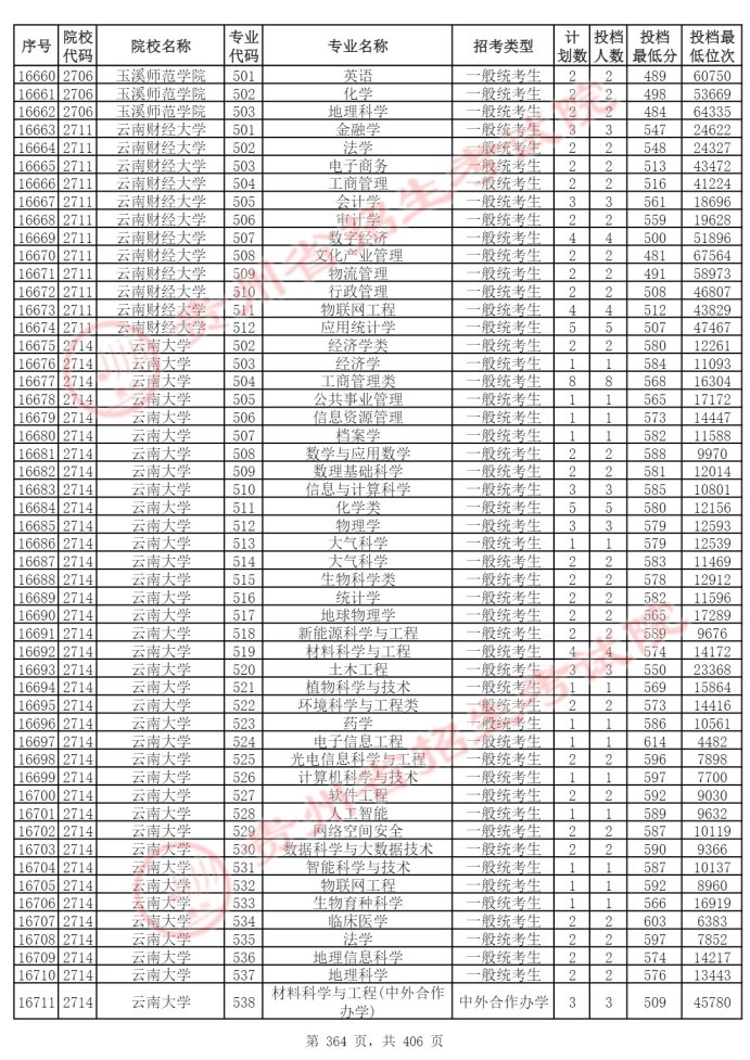 Page_364_docsmall.com