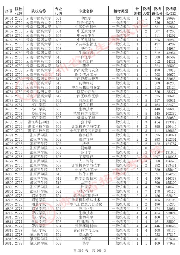 Page_366_docsmall.com