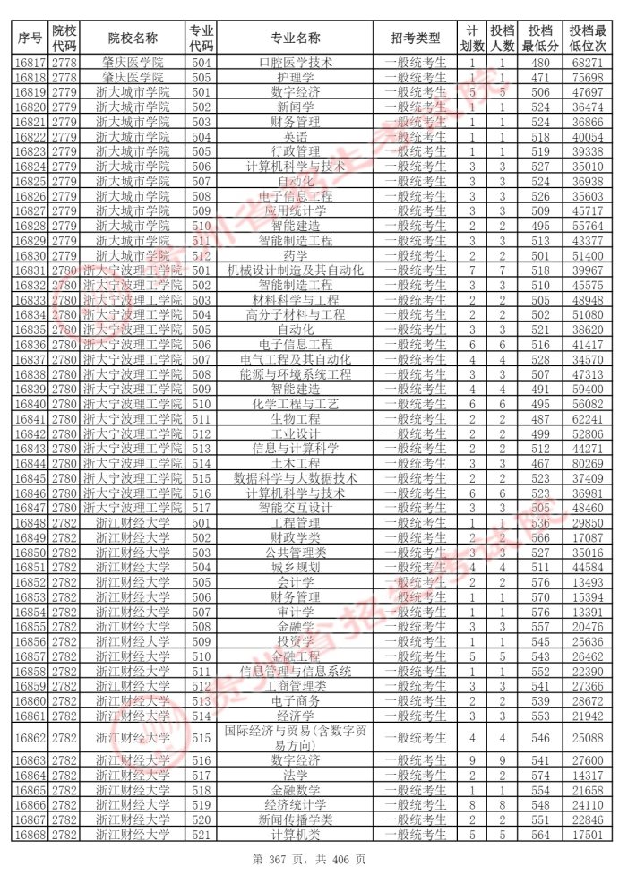 Page_367_docsmall.com