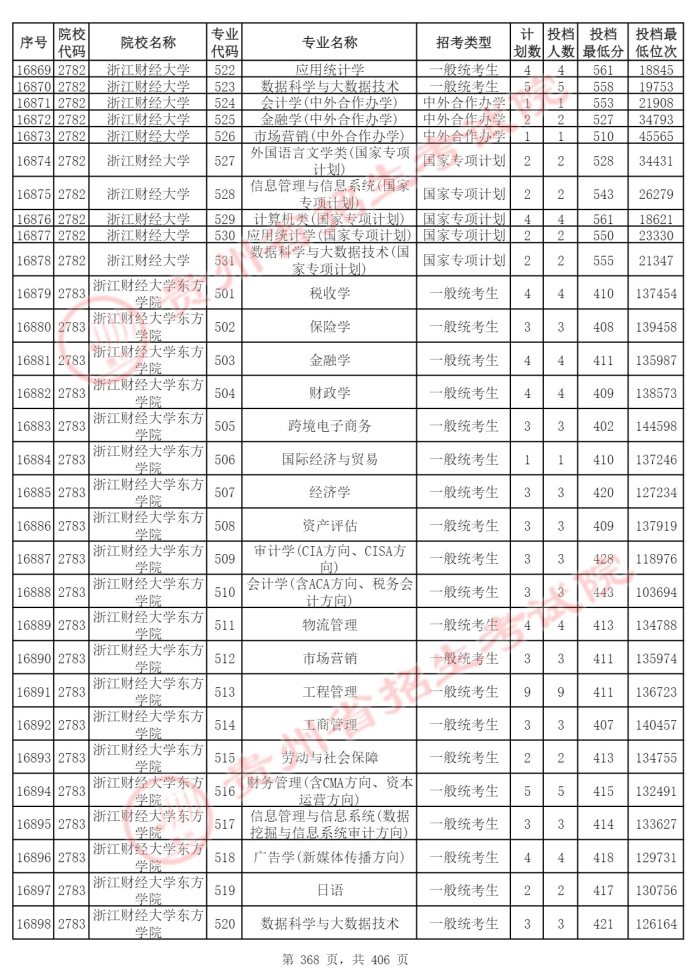 Page_368_docsmall.com