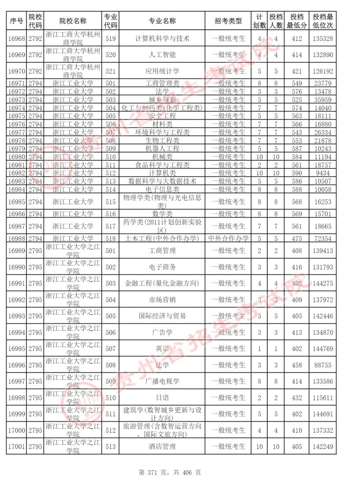 Page_371_docsmall.com