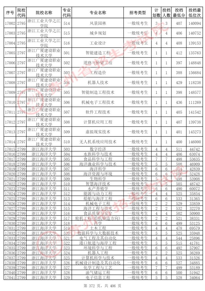 Page_372_docsmall.com