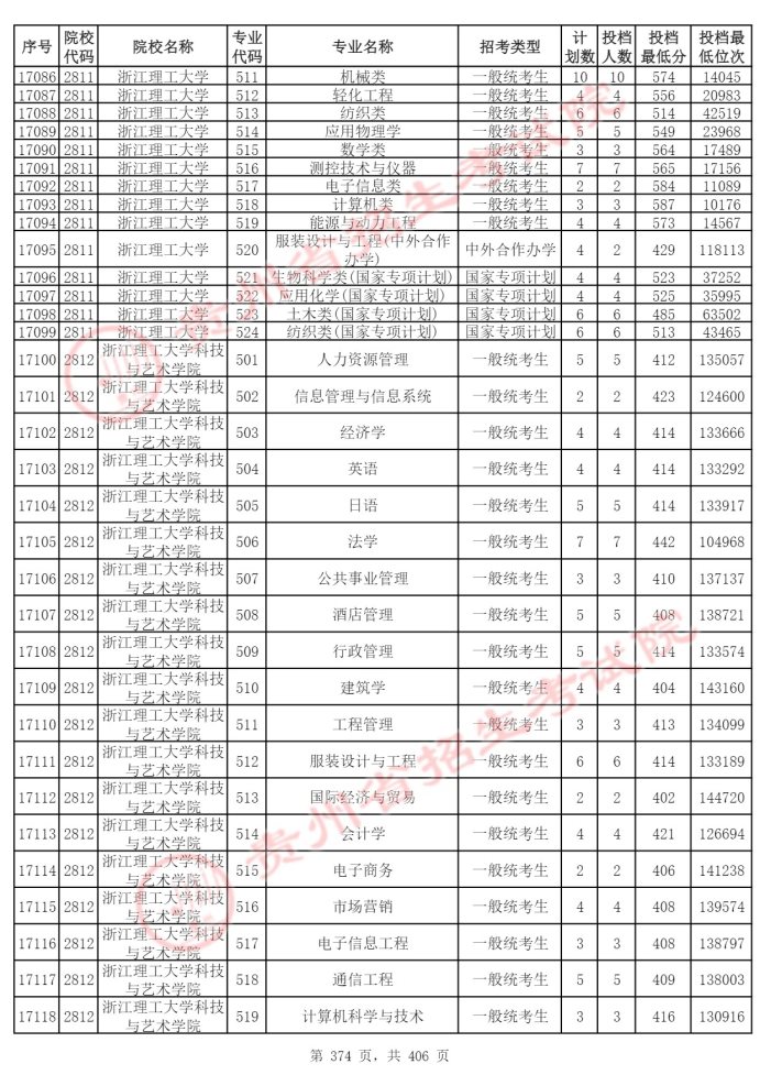 Page_374_docsmall.com