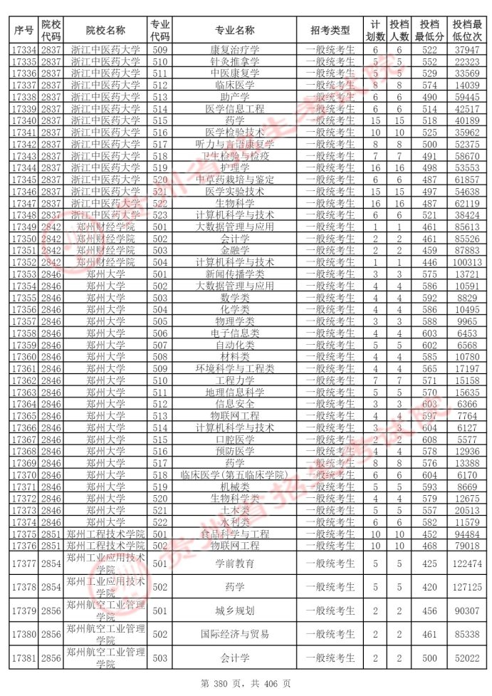 Page_380_docsmall.com