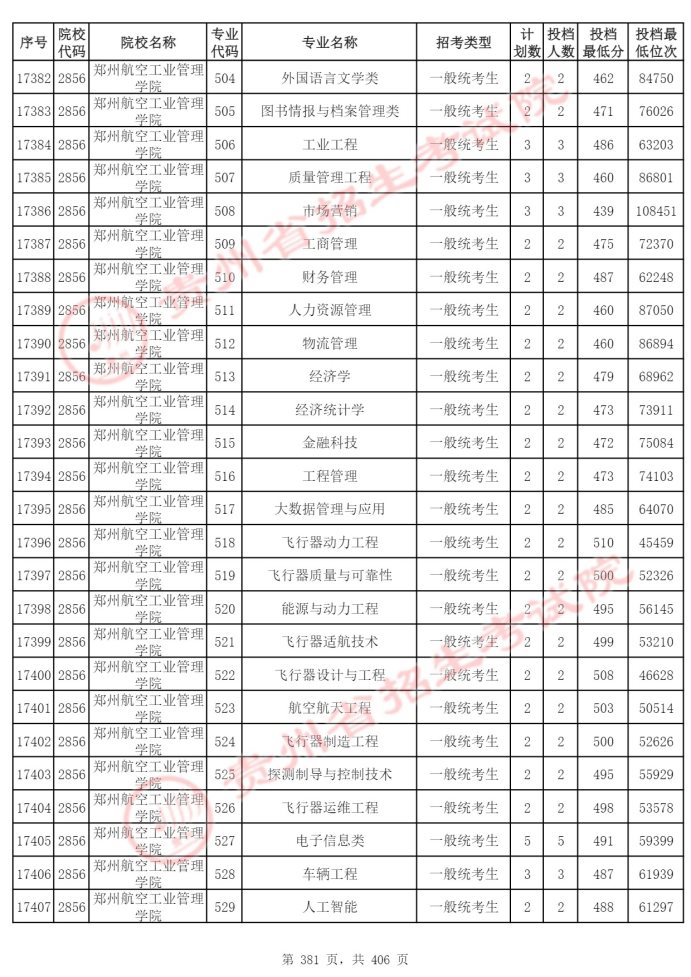 Page_381_docsmall.com