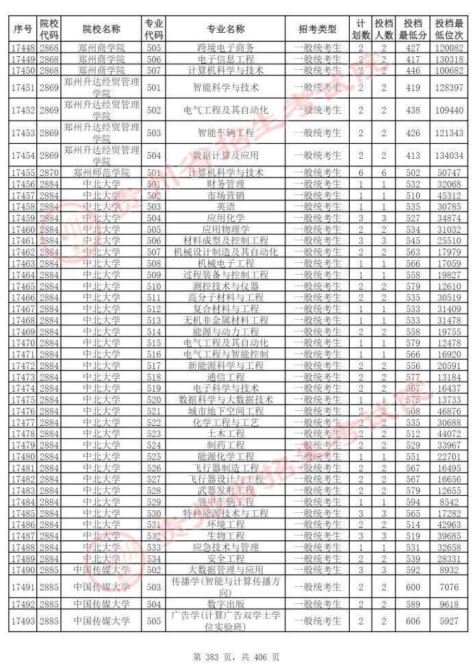 Page_383_docsmall.com