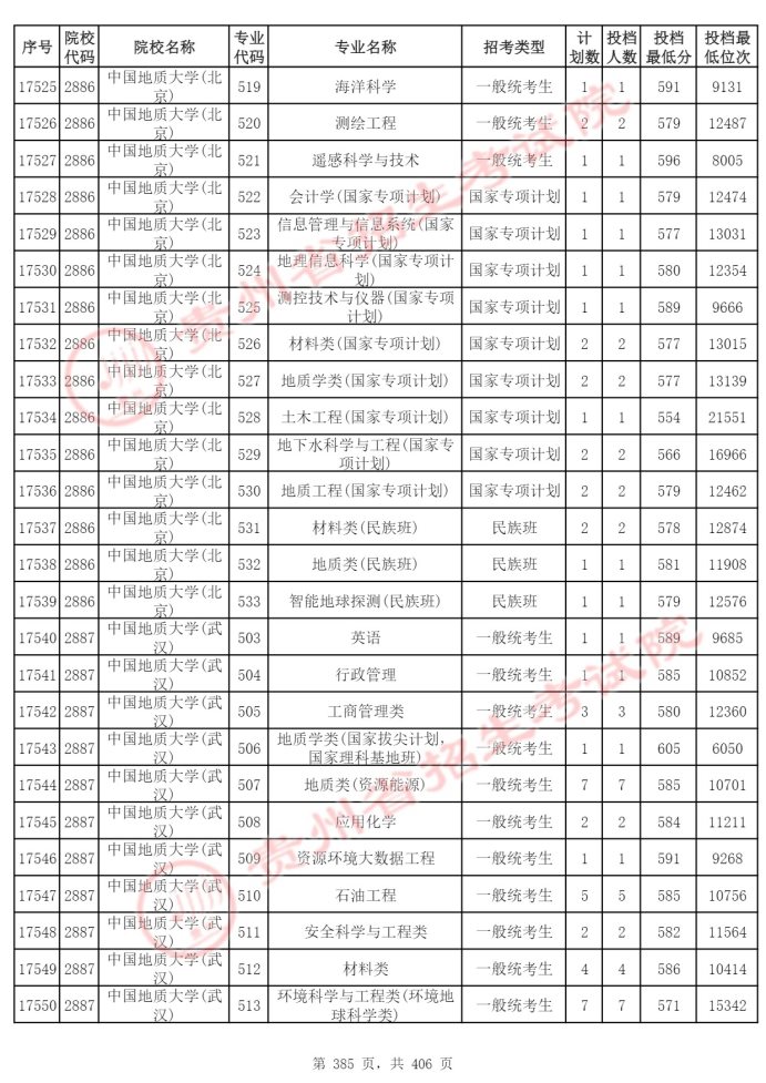 Page_385_docsmall.com