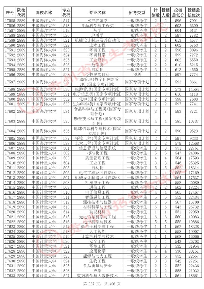 Page_387_docsmall.com