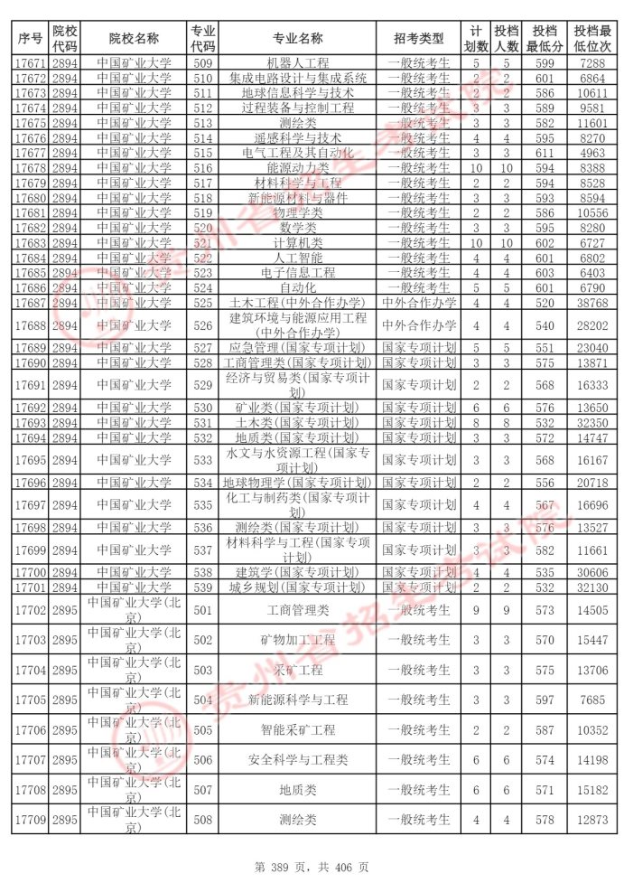 Page_389_docsmall.com