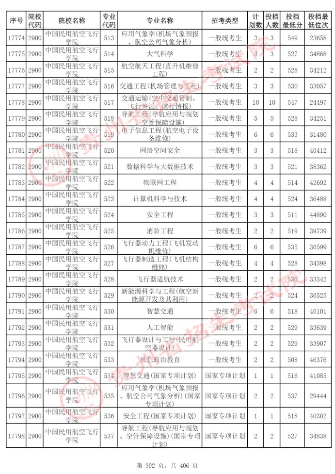 Page_392_docsmall.com