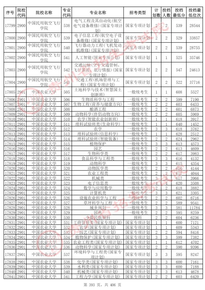 Page_393_docsmall.com