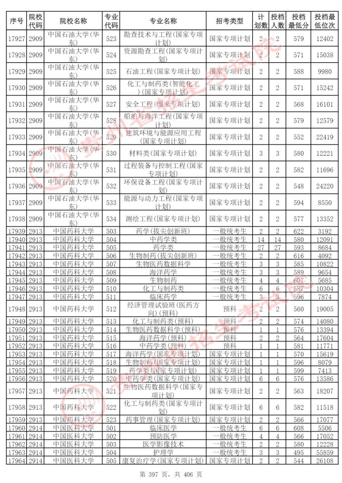 Page_397_docsmall.com