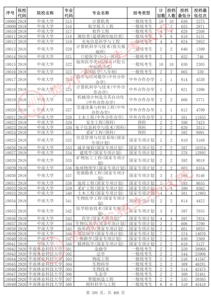 Page_399_docsmall.com