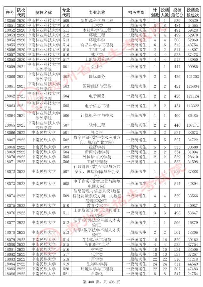 Page_400_docsmall.com