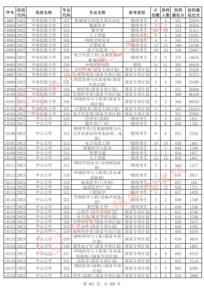 Page_401_docsmall.com