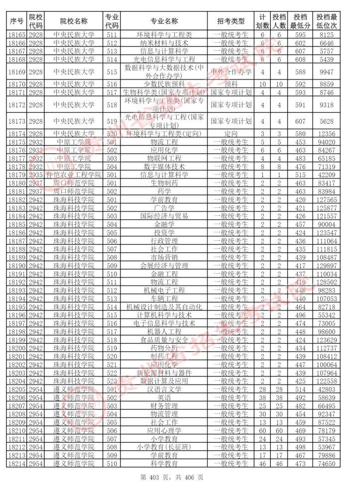 Page_403_docsmall.com