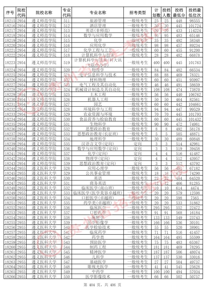 Page_404_docsmall.com