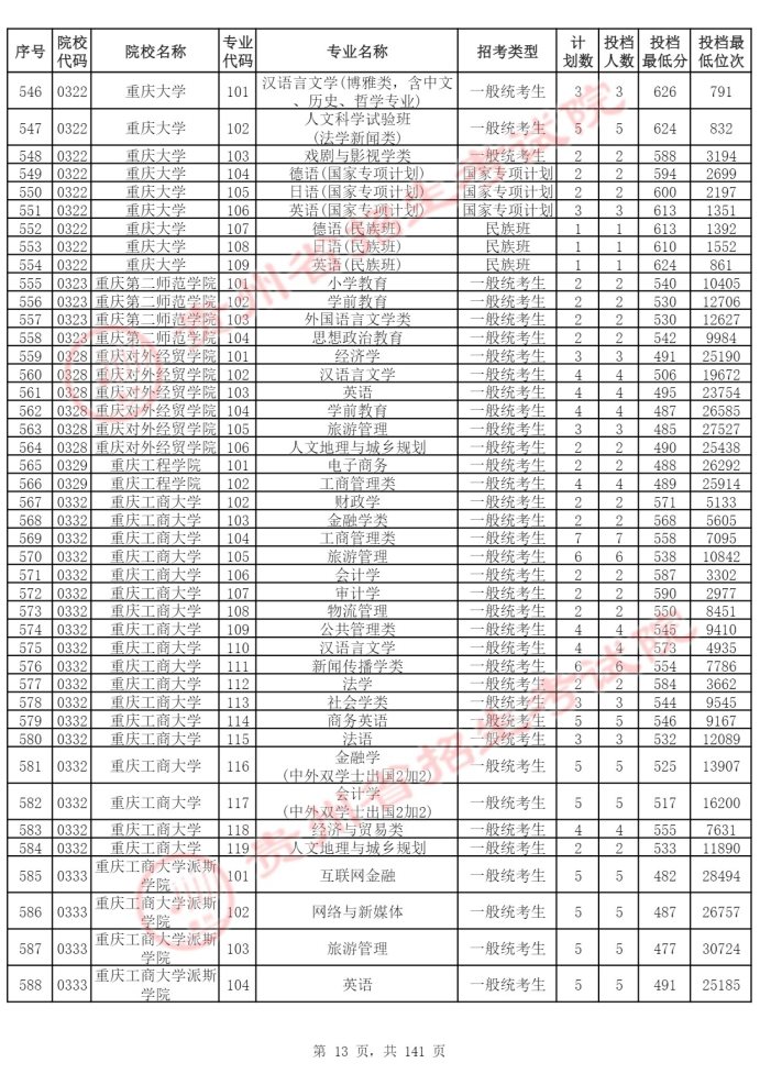 Page_13_docsmall.com