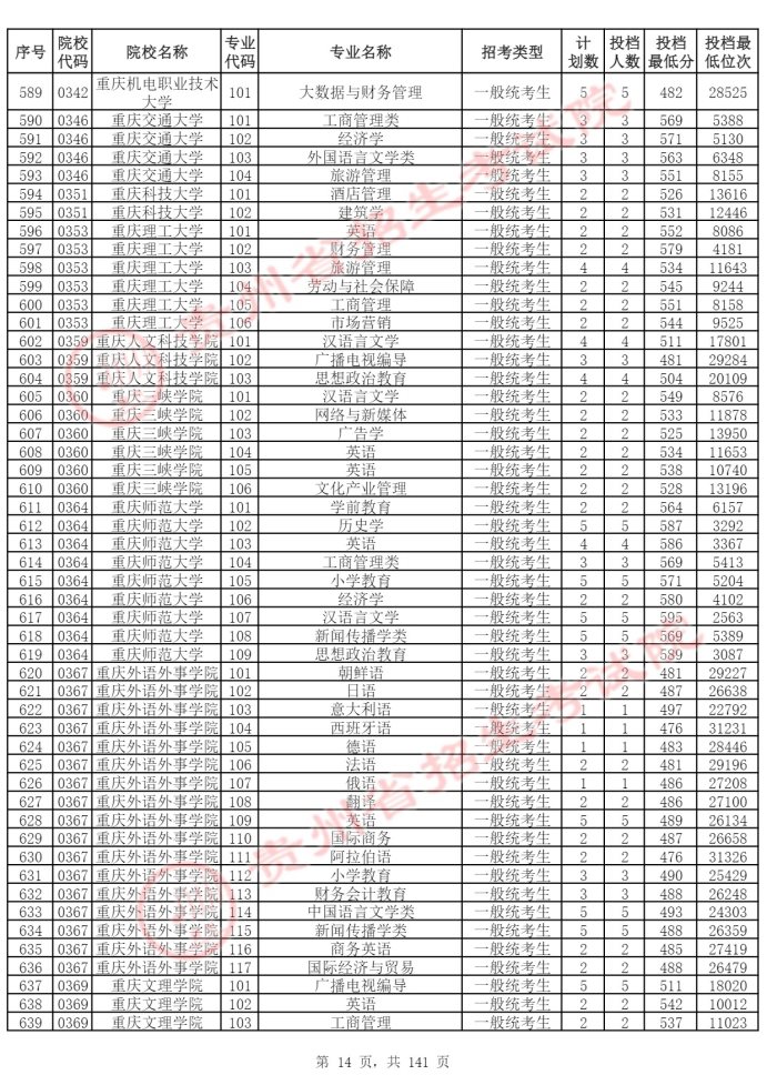 Page_14_docsmall.com