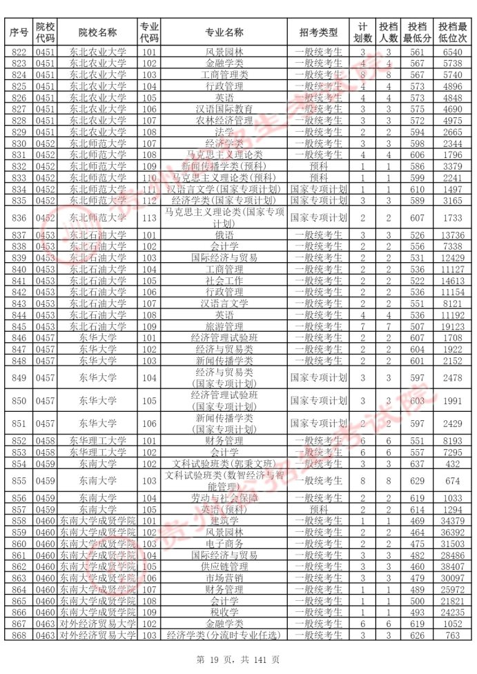 Page_19_docsmall.com