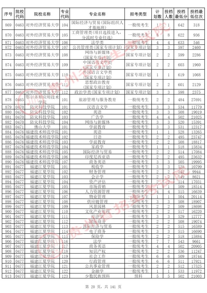 Page_20_docsmall.com