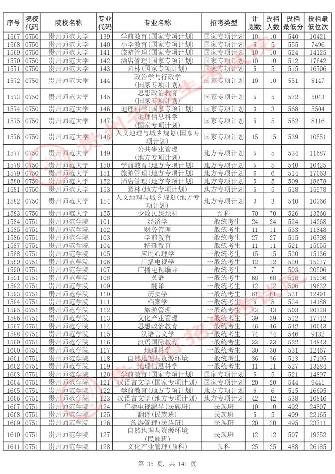 Page_35_docsmall.com