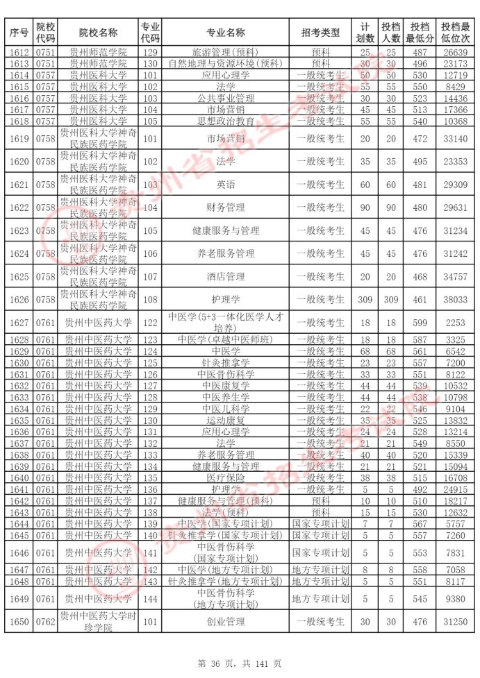 Page_36_docsmall.com