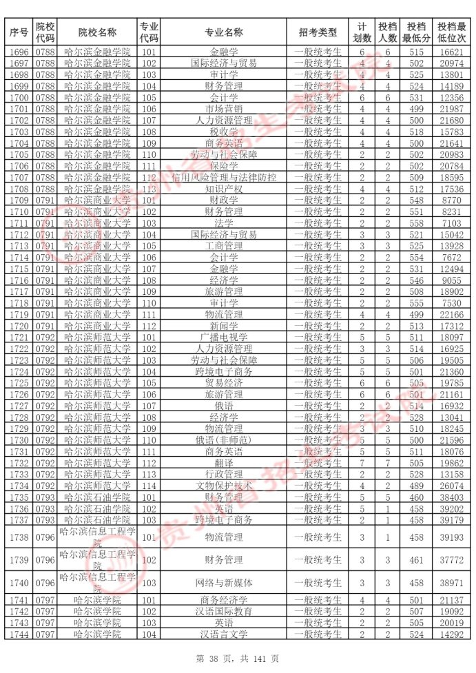 Page_38_docsmall.com