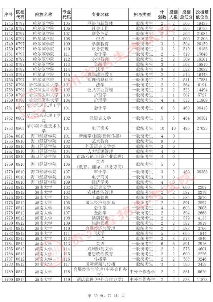 Page_39_docsmall.com