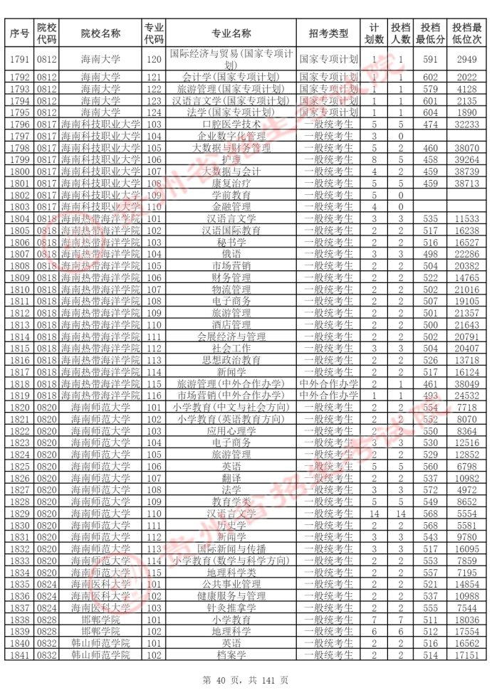 Page_40_docsmall.com