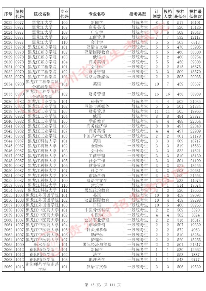 Page_45_docsmall.com