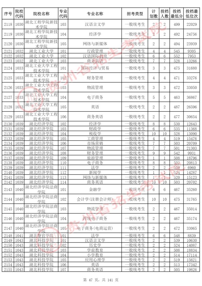 Page_47_docsmall.com