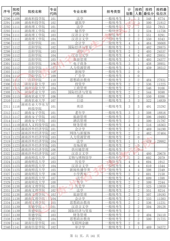 Page_51_docsmall.com