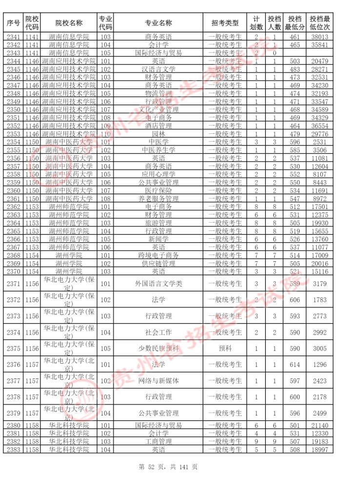 Page_52_docsmall.com