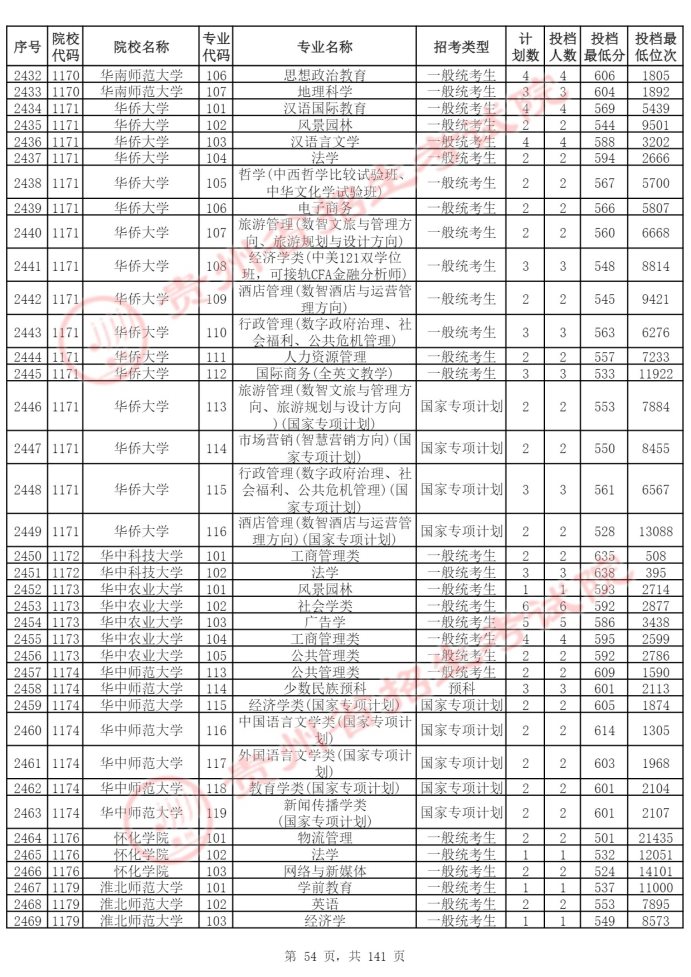 Page_54_docsmall.com