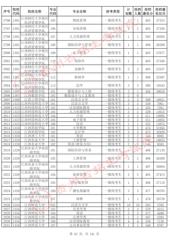 Page_62_docsmall.com