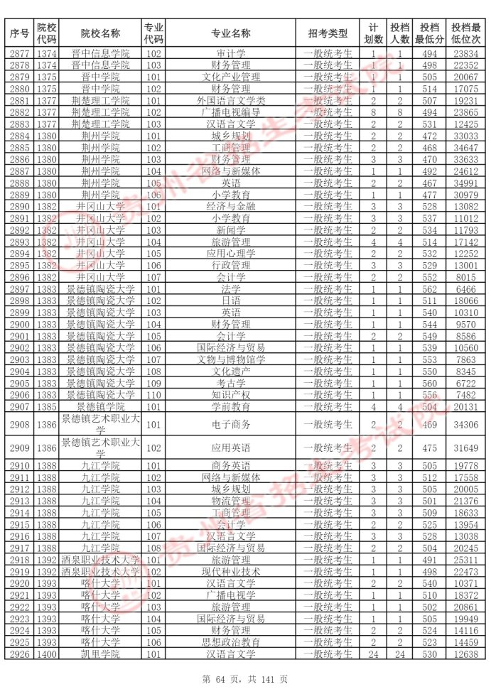 Page_64_docsmall.com