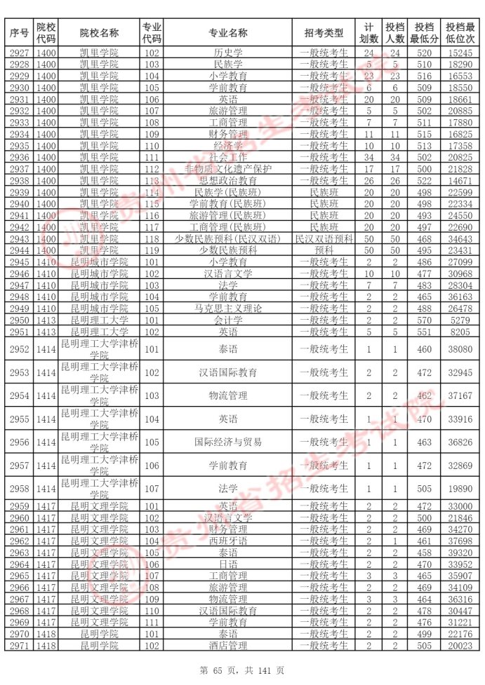 Page_65_docsmall.com