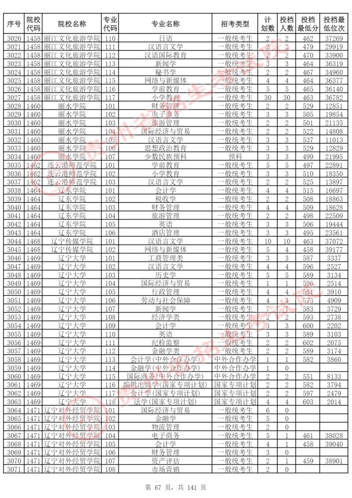 Page_67_docsmall.com