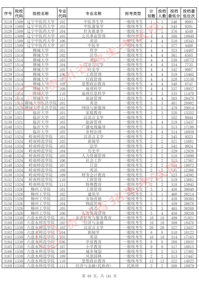 Page_69_docsmall.com