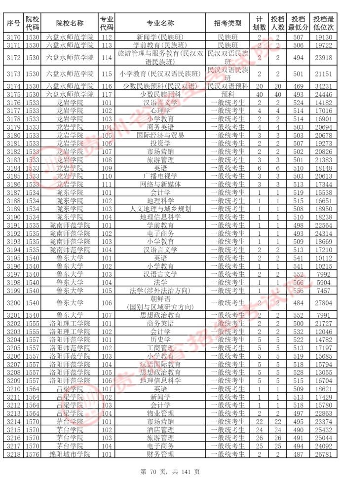 Page_70_docsmall.com