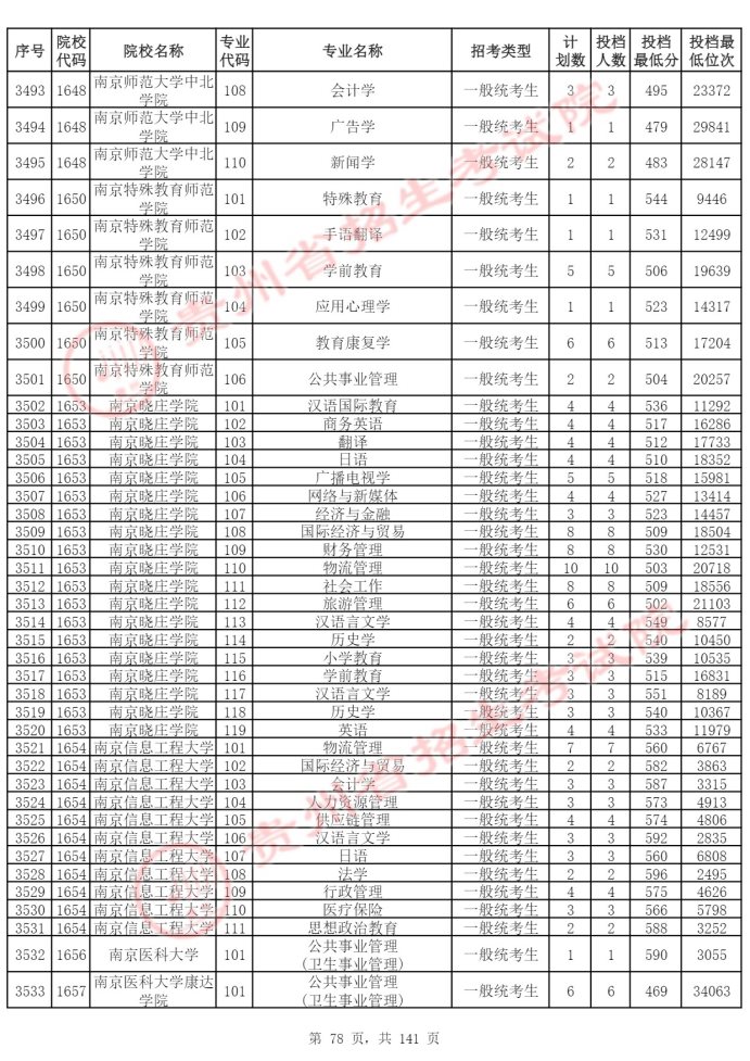 Page_78_docsmall.com