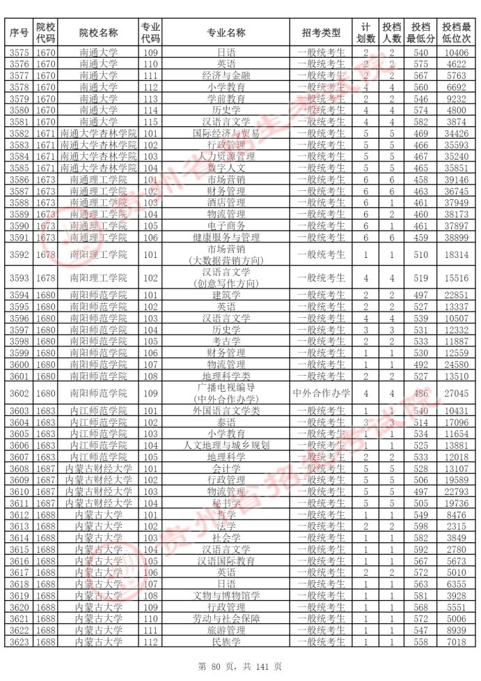 Page_80_docsmall.com