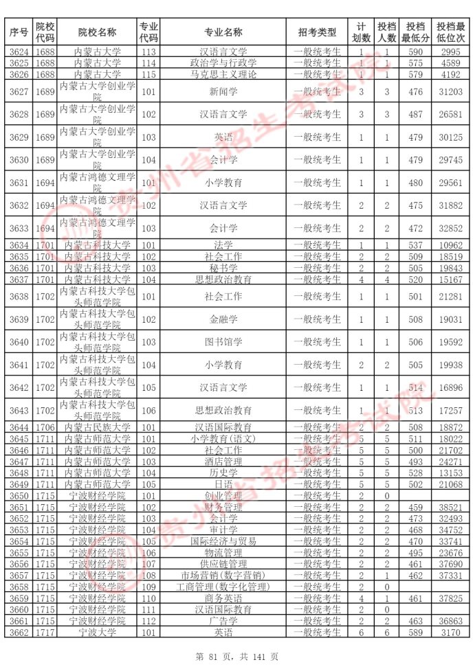 Page_81_docsmall.com