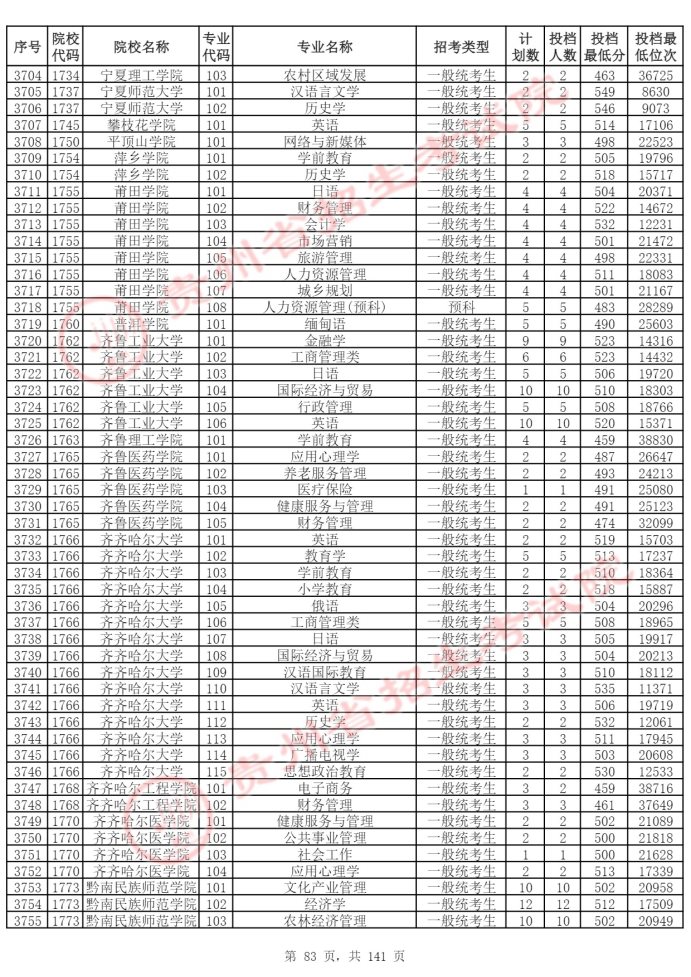 Page_83_docsmall.com