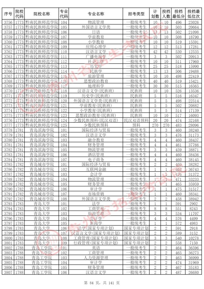 Page_84_docsmall.com