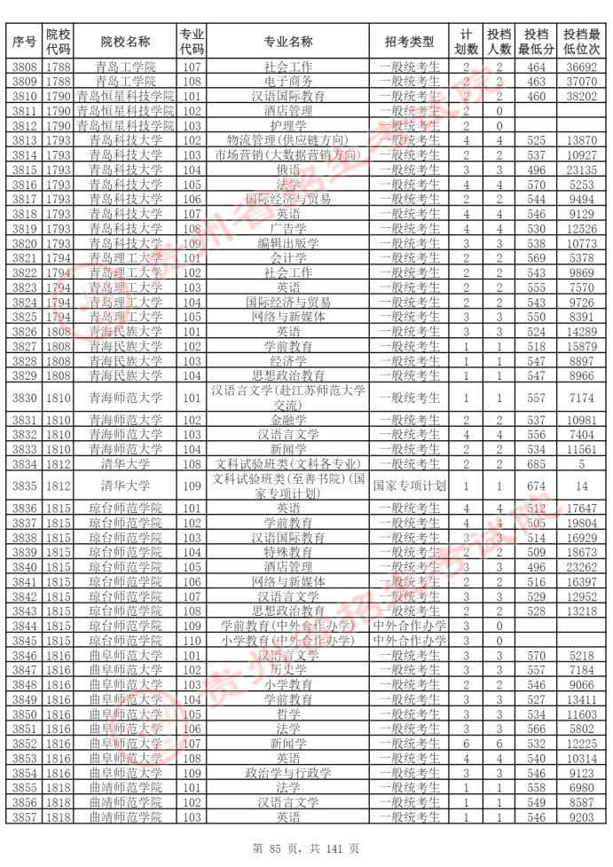 Page_85_docsmall.com