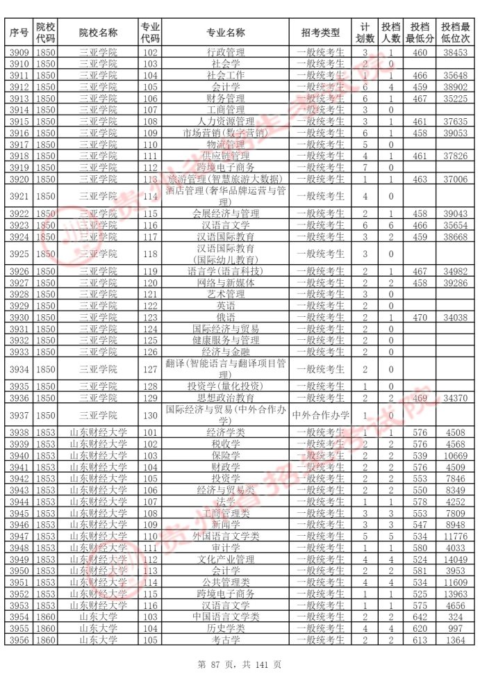 Page_87_docsmall.com