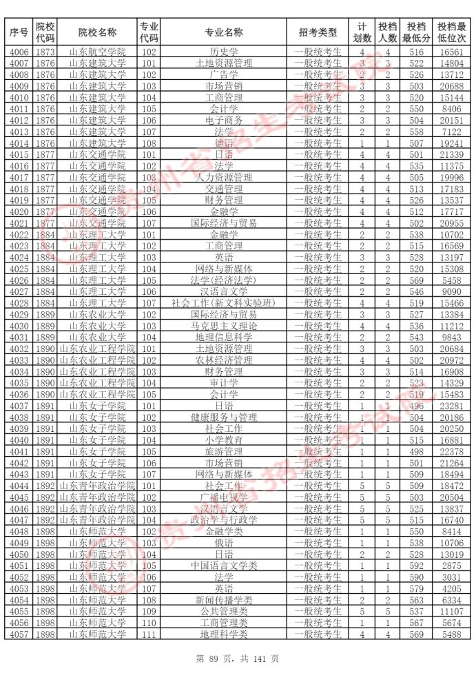 Page_89_docsmall.com