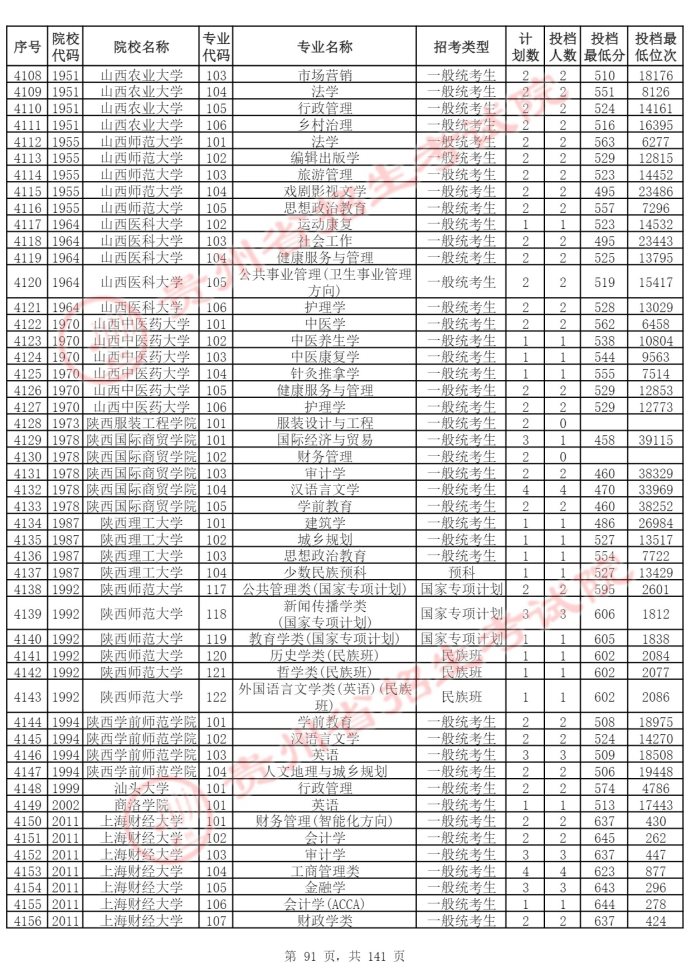 Page_91_docsmall.com